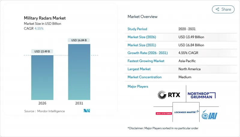Military Radars-Market-IMG1
