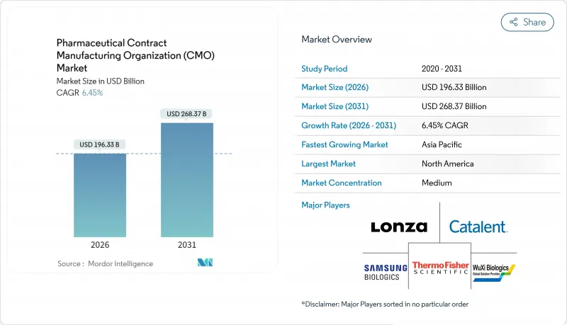 Pharmaceutical Contract Manufacturing Organization（CMO）-Market-IMG1