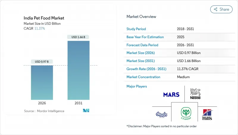 India Pet Food-Market-IMG1