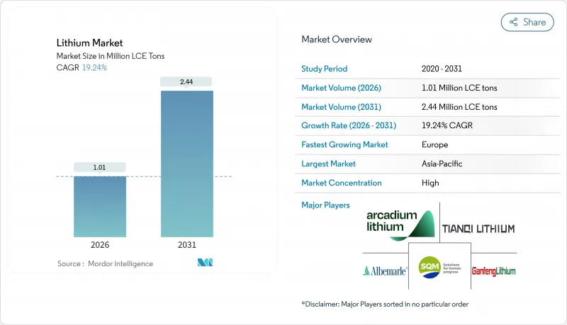 Lithium-Market-IMG1