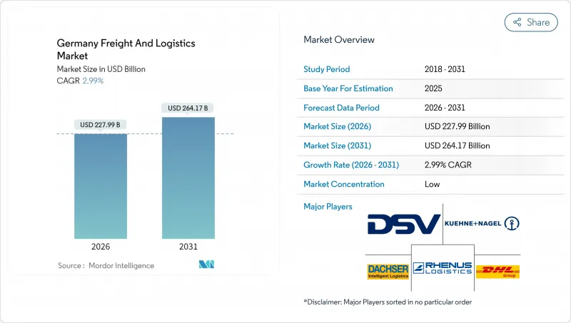 Germany Freight And Logistics-Market-IMG1