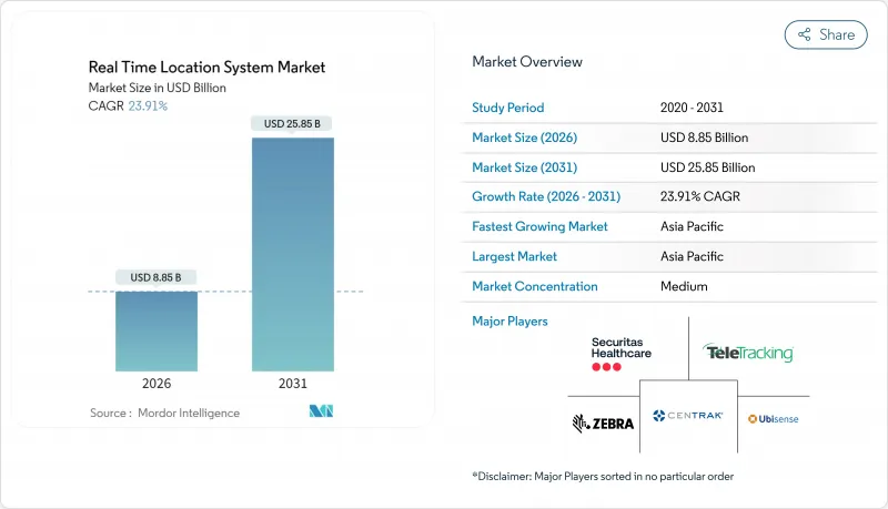 Real Time Location System-Market-IMG1