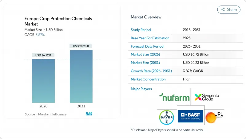 Europe Crop Protection Chemicals-Market-IMG1