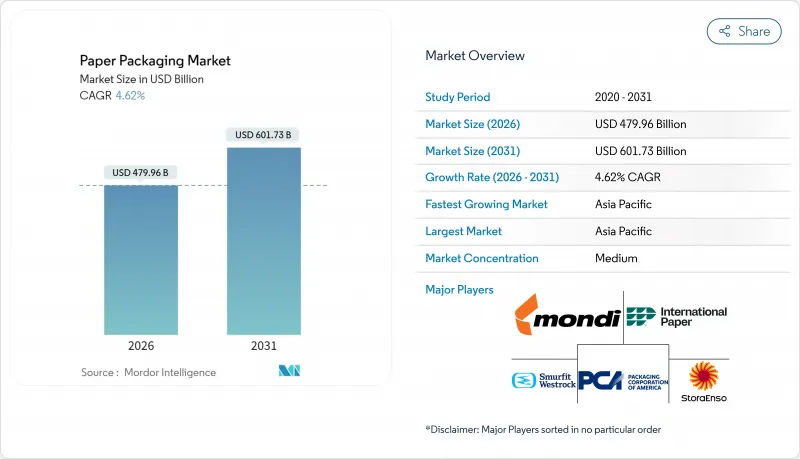 Paper Packaging-Market-IMG1