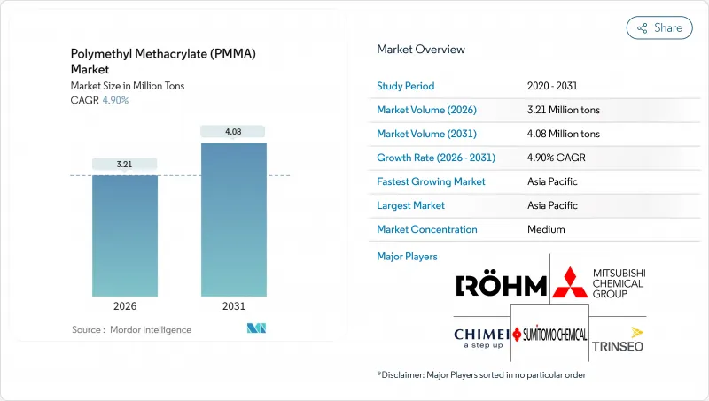 Polymethyl Methacrylate(PMMA)-Market-IMG1