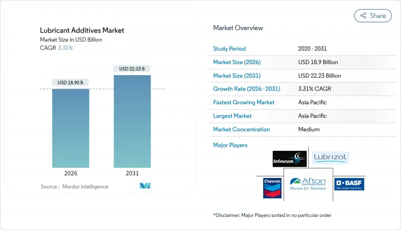 Lubricant Additives-Market-IMG1