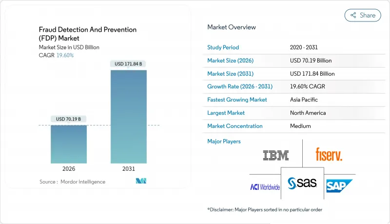 Fraud Detection And Prevention(FDP)-Market-IMG1