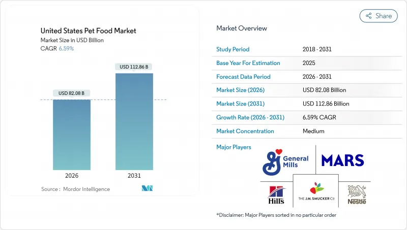 United States Pet Food-Market-IMG1