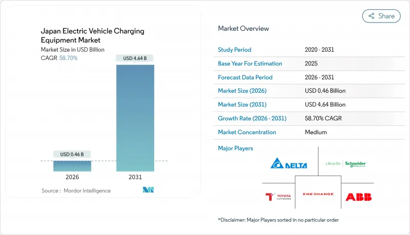 Japan Electric Vehicle Charging Equipment-Market-IMG1