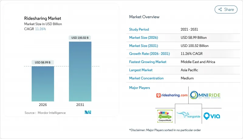 Ridesharing-Market-IMG1