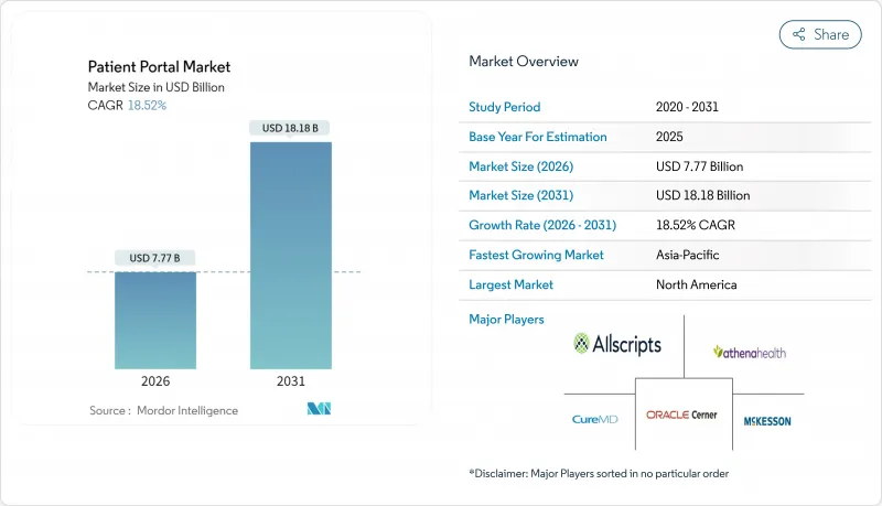 Patient Portal-Market-IMG1