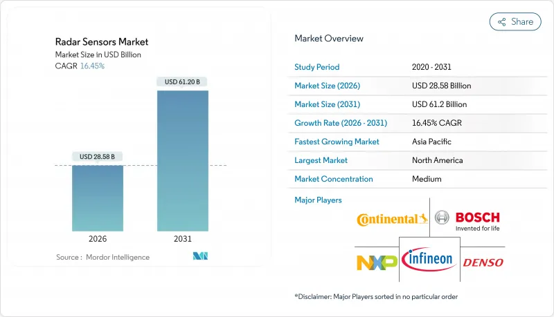 Radar Sensors-Market-IMG1