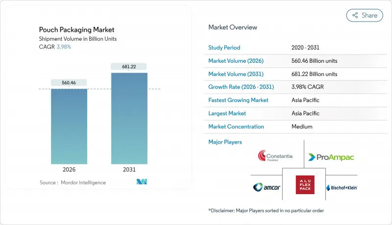 Pouch Packaging-Market-IMG1