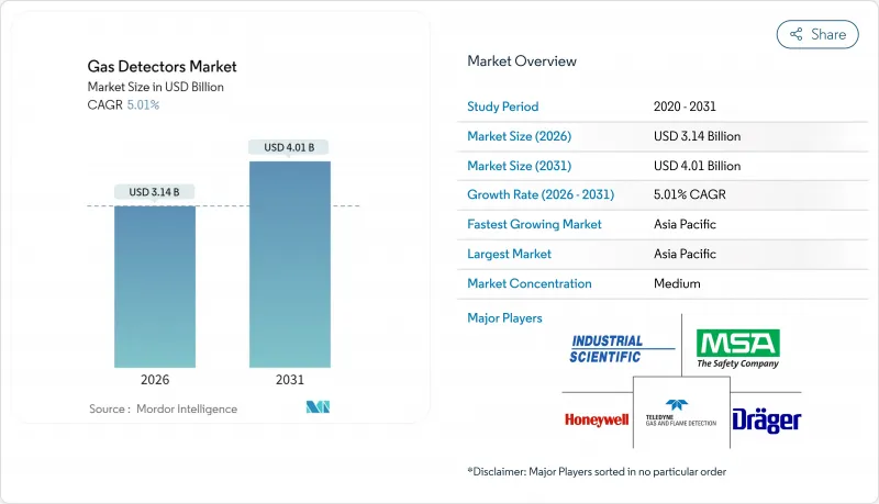 Gas Detectors-Market-IMG1
