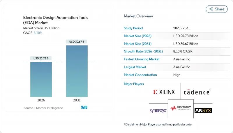 Electronic Design Automation Tools（EDA）-Market-IMG1