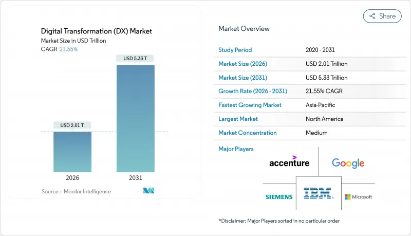 Digital Transformation（DX）-Market-IMG1
