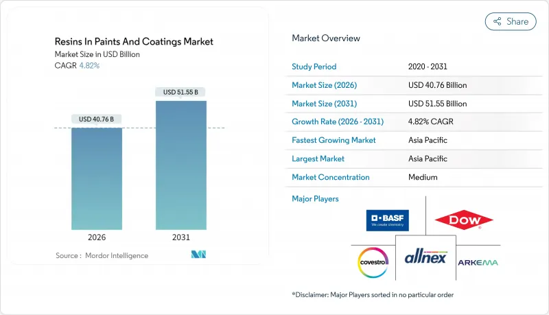 Resins In Paints And Coatings-Market-IMG1