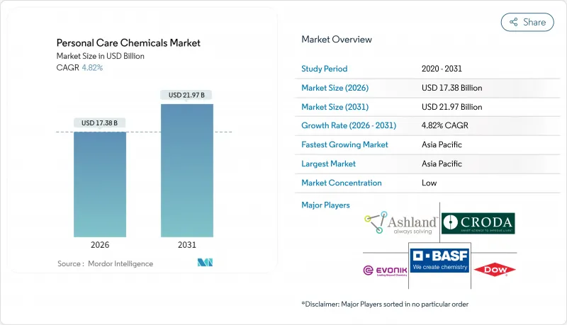Personal Care Chemicals-Market-IMG1