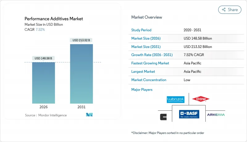Performance Additives-Market-IMG1