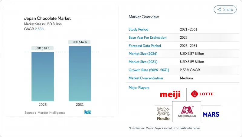 Japan Chocolate-Market-IMG1