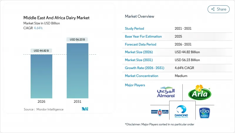 Middle East And Africa Dairy-Market-IMG1