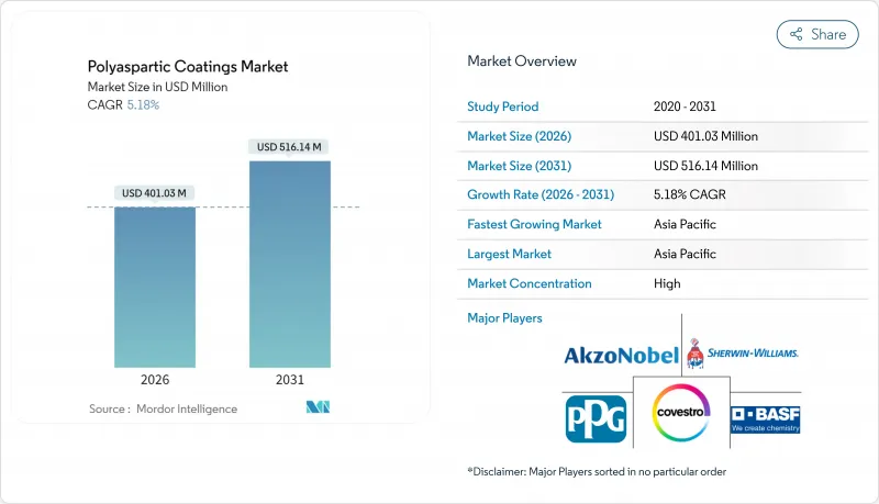 Polyaspartic Coatings-Market-IMG1