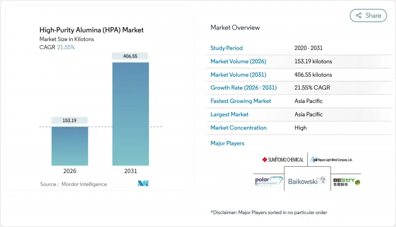 High-Purity Alumina（HPA）-Market-IMG1