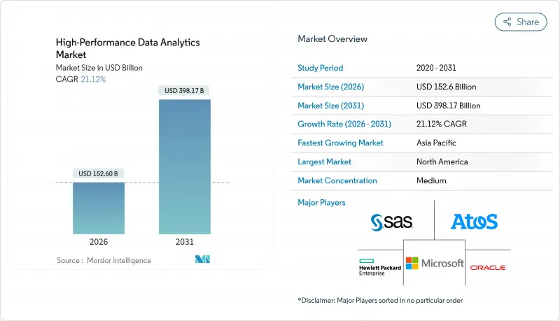 High-Performance Data Analytics-Market-IMG1