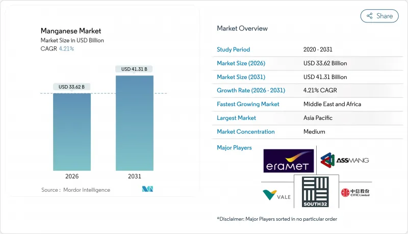 Manganese-Market-IMG1