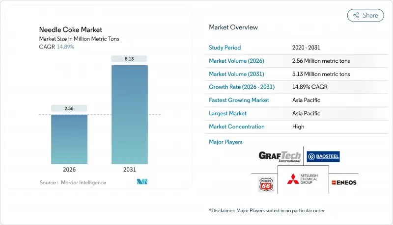 Needle Coke-Market-IMG1