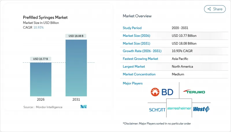 Prefilled Syringes-Market-IMG1