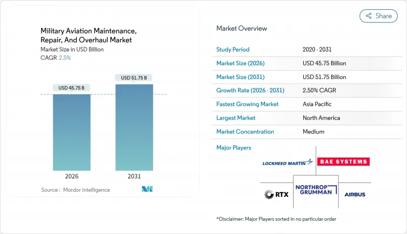 Military Aviation Maintenance, Repair, And Overhaul-Market-IMG1