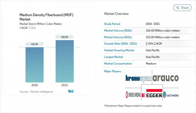 Medium Density Fiberboard（MDF）-Market-IMG1