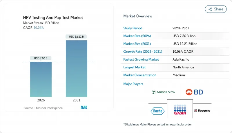HPV Testing And Pap Test-Market-IMG1
