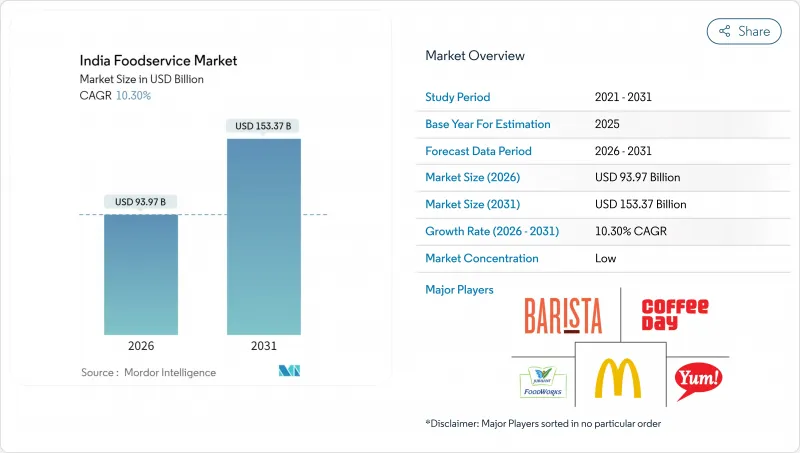 India Foodservice-Market-IMG1