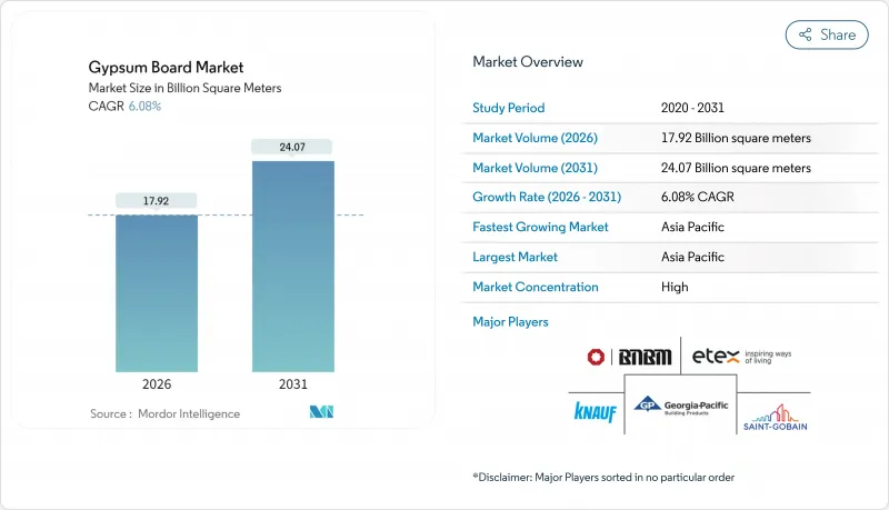 Gypsum Board-Market-IMG1