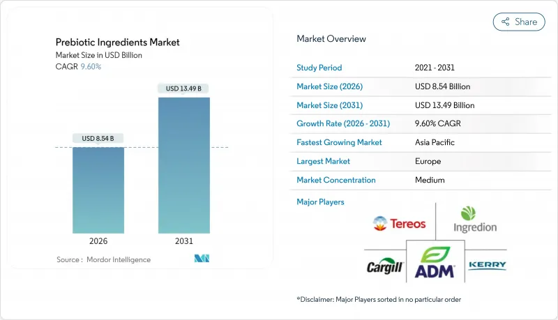 Prebiotic Ingredients-Market-IMG1