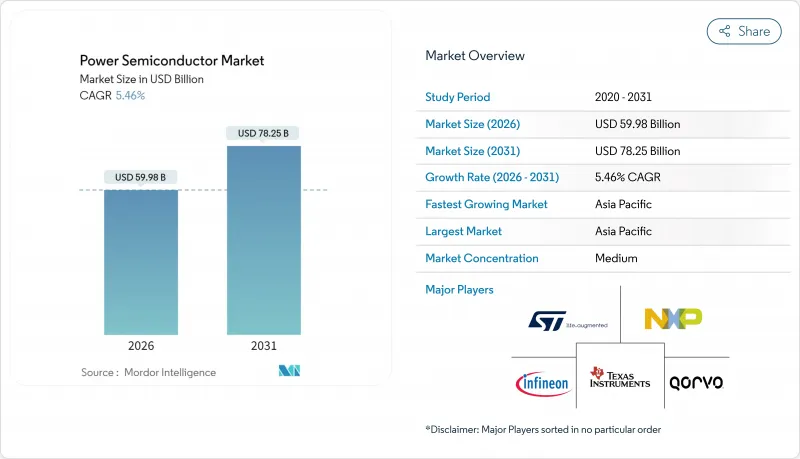 Power Semiconductor-Market-IMG1