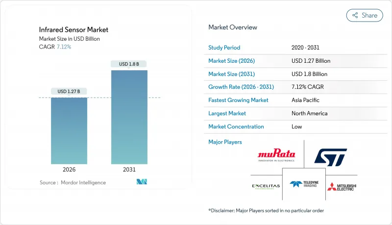 Infrared Sensor-Market-IMG1