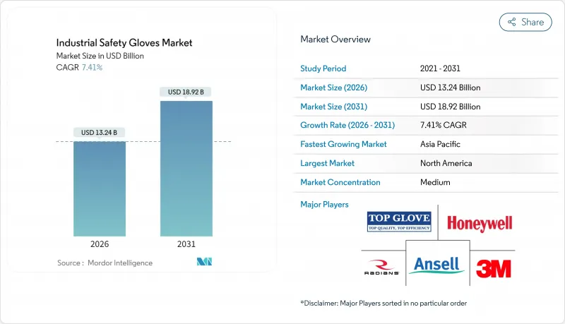Industrial Safety Gloves-Market-IMG1