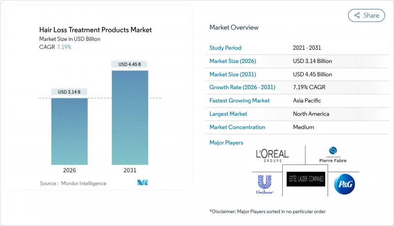 Hair Loss Treatment Products-Market-IMG1