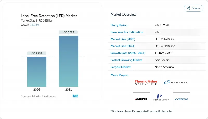 Label-Free Detection（LFD）-Market-IMG1