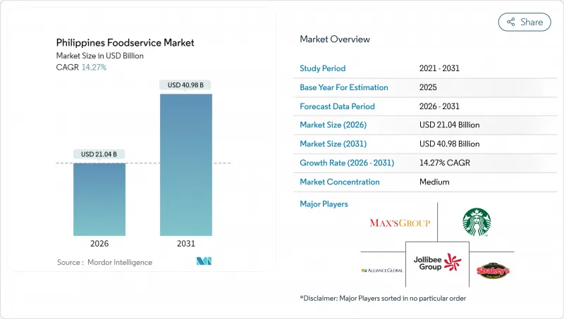 Philippines Foodservice-Market-IMG1