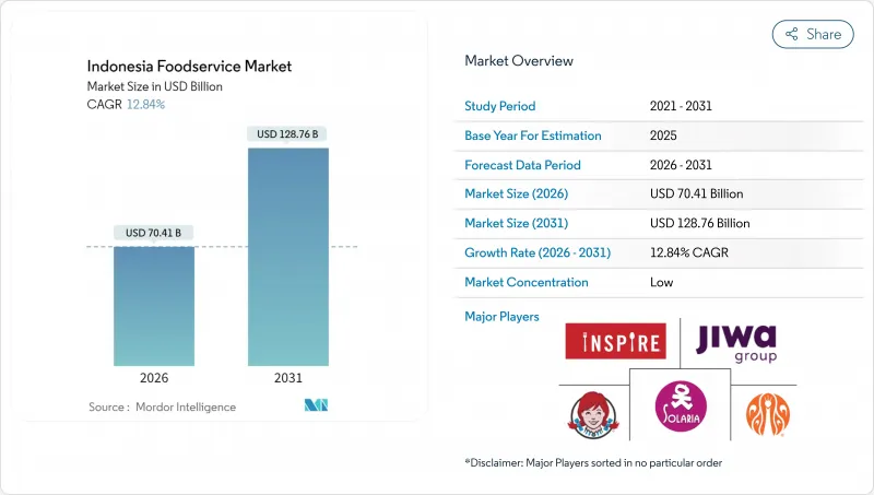 Indonesia Foodservice-Market-IMG1