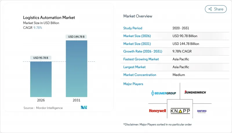 Logistics Automation-Market-IMG1