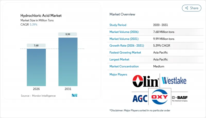 Hydrochloric Acid-Market-IMG1