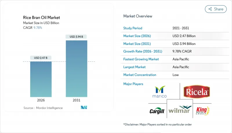 Rice Bran Oil-Market-IMG1