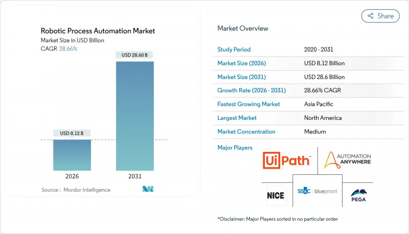 Robotic Process Automation-Market-IMG1