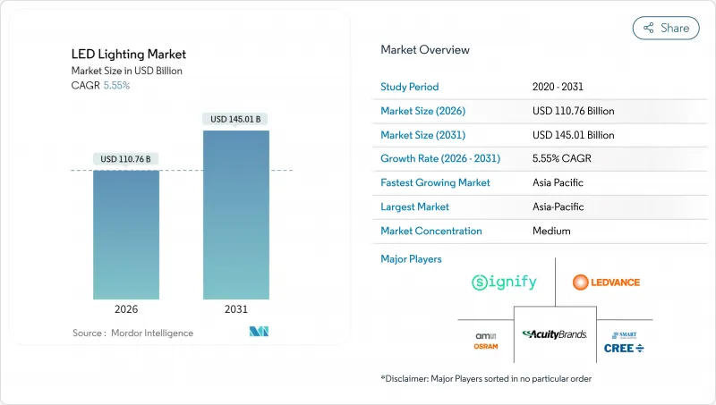 LED Lighting-Market-IMG1