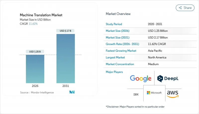 Machine Translation-Market-IMG1